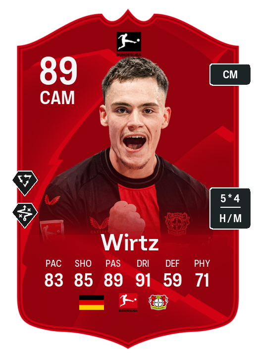 Player Card