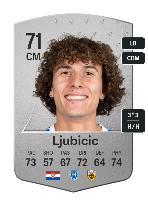 Player Card