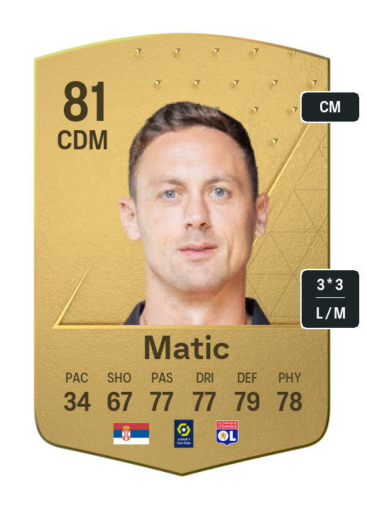 Player Card