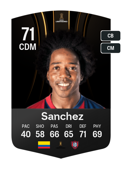 Player Card