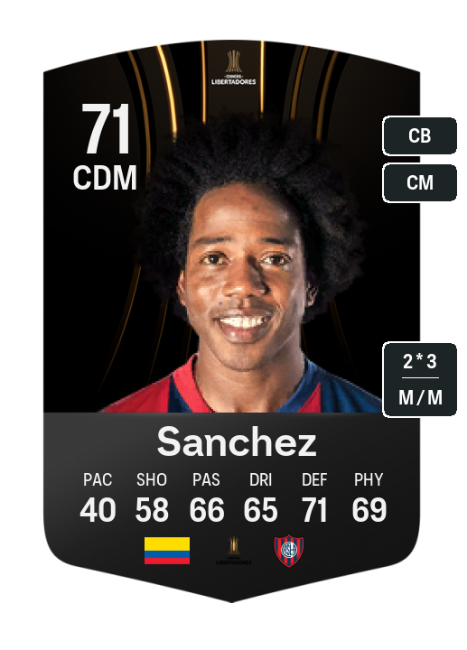 Player Card