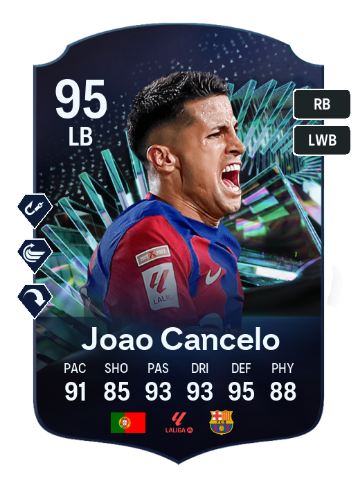 Player Card