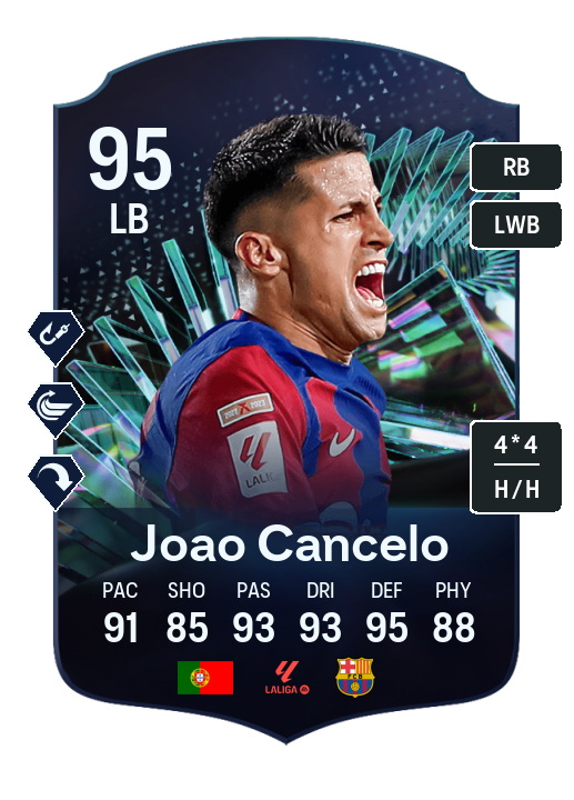 Player Card