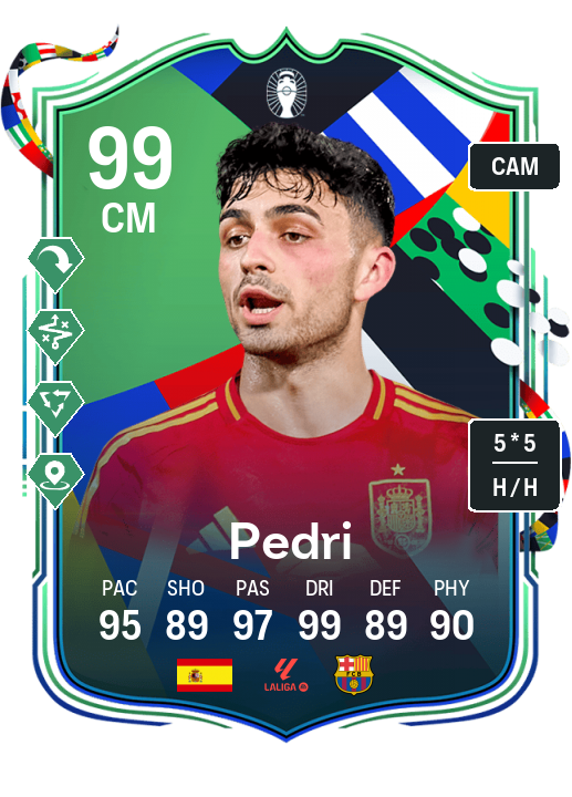 Player Card