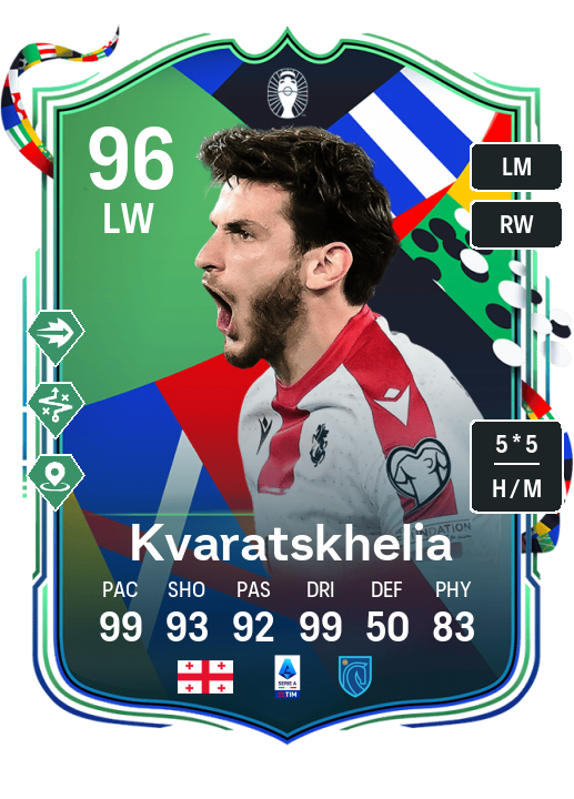 Player Card