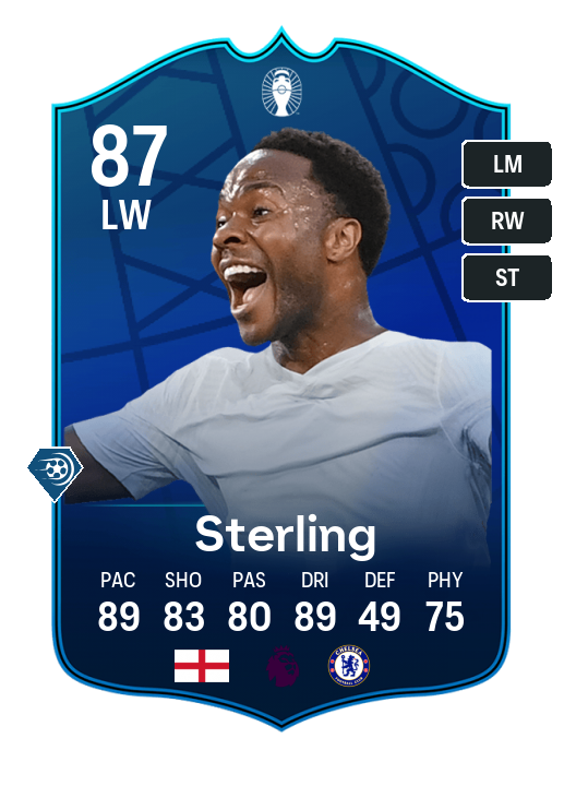 Player Card
