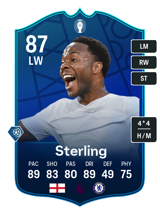 Player Card