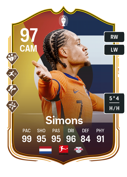 Player Card