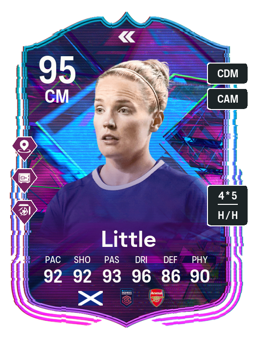 Player Card