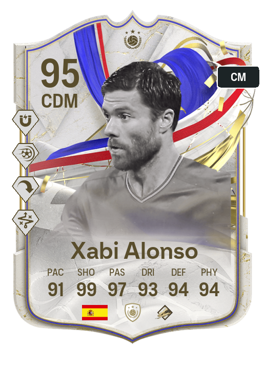 Player Card