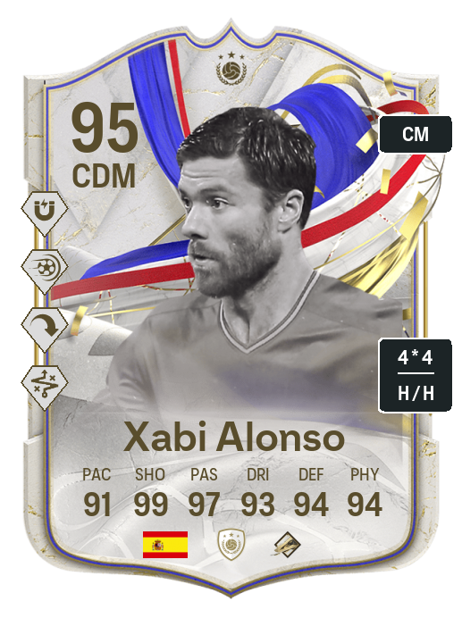 Player Card