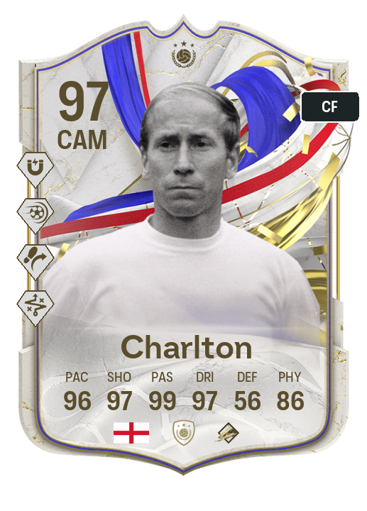 Player Card