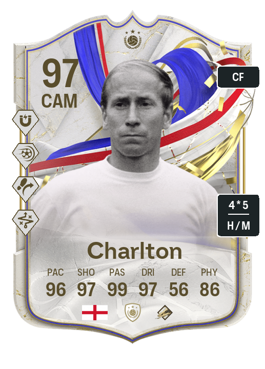 Player Card