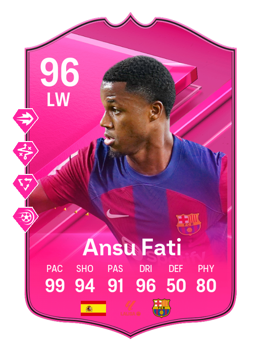 Player Card