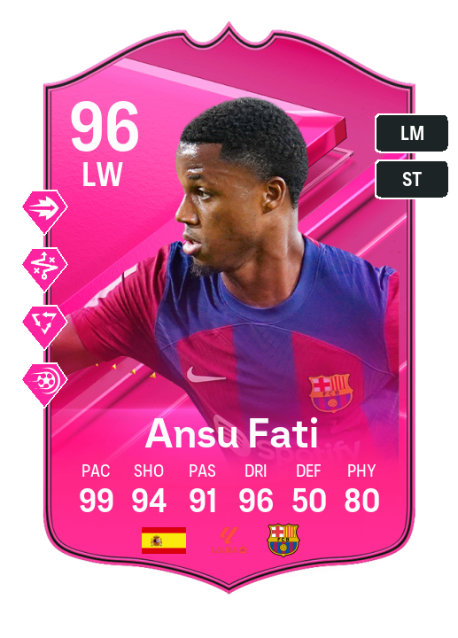 Player Card
