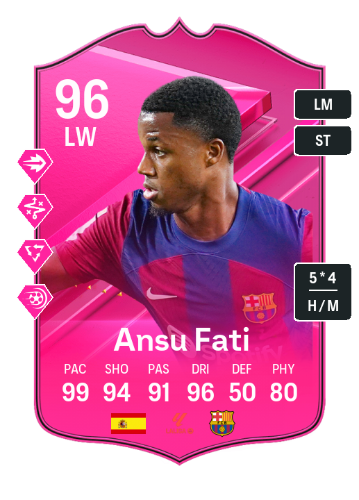Player Card