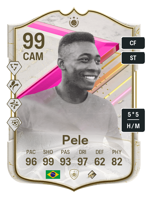Player Card