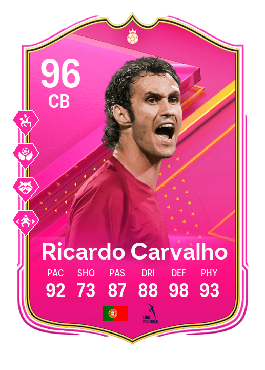 Player Card