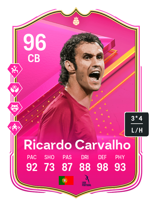 Player Card