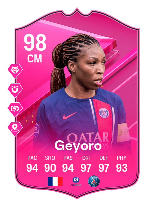 Player Card