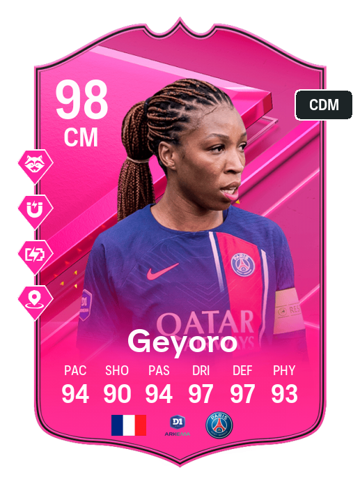 Player Card