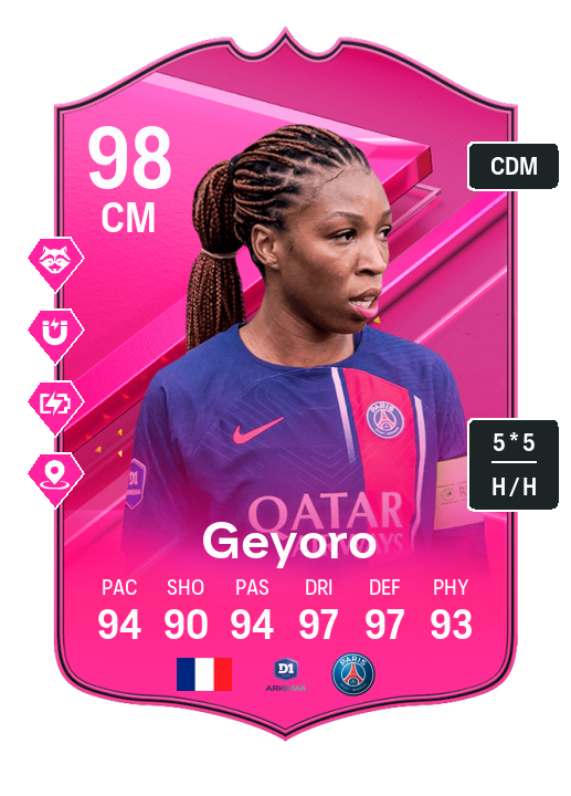 Player Card