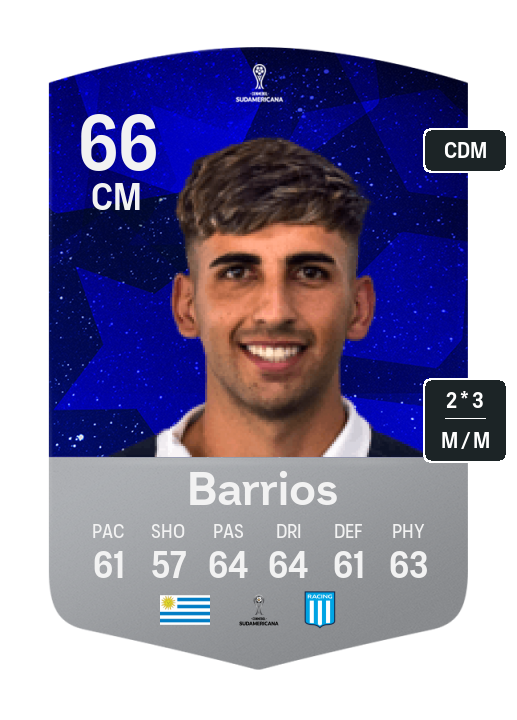 Player Card