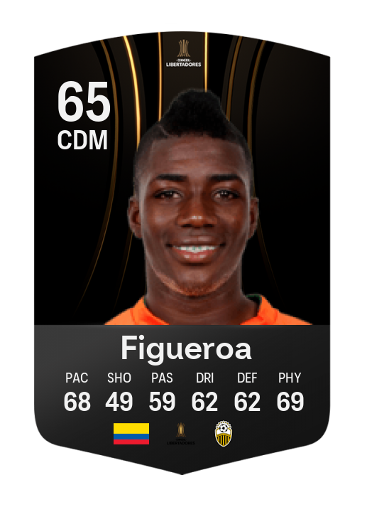 Player Card