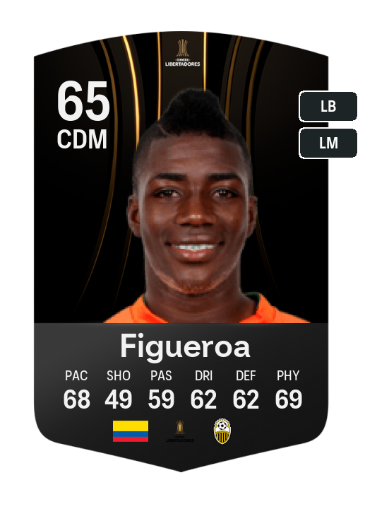 Player Card
