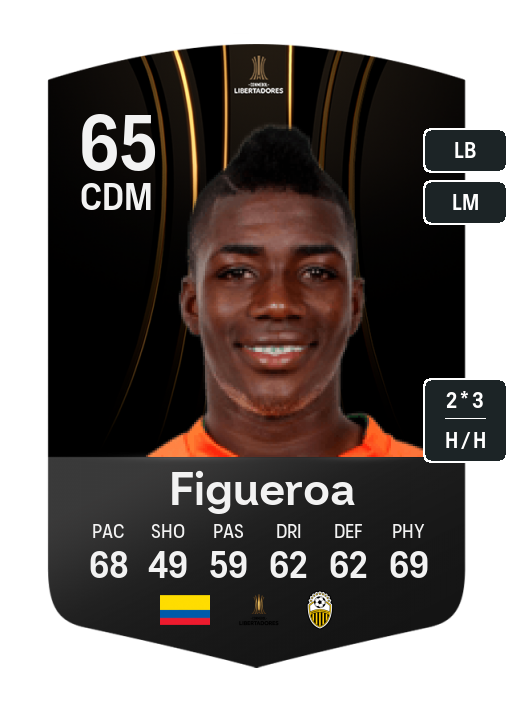 Player Card