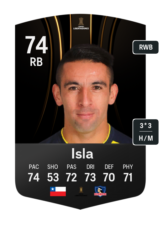 Player Card