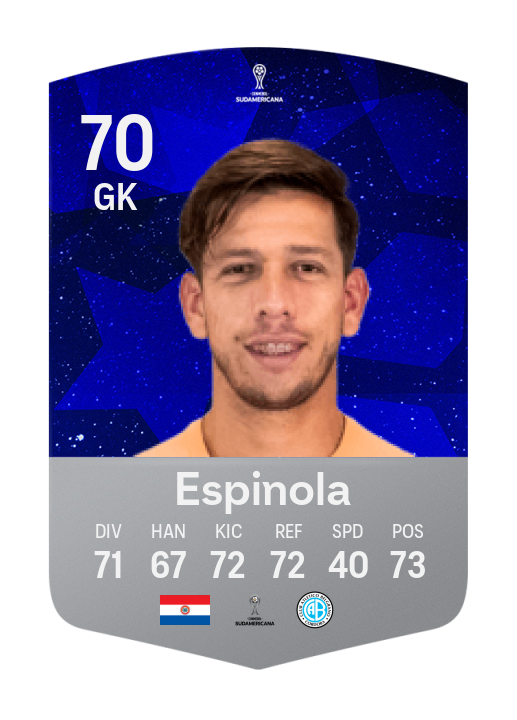 Player Card