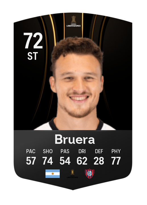 Player Card