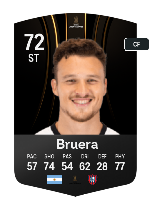 Player Card
