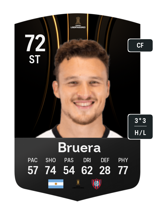 Player Card