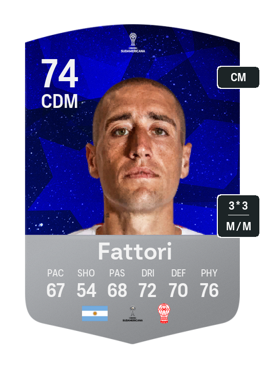 Player Card