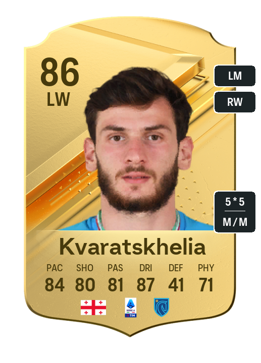 Player Card