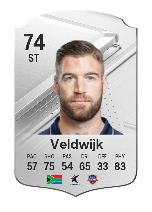 Player Card