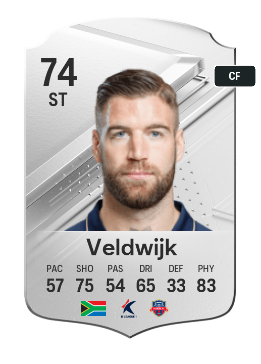 Player Card