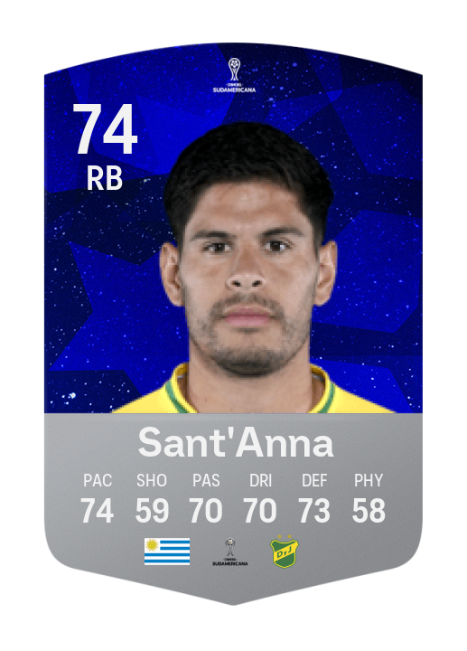 Player Card