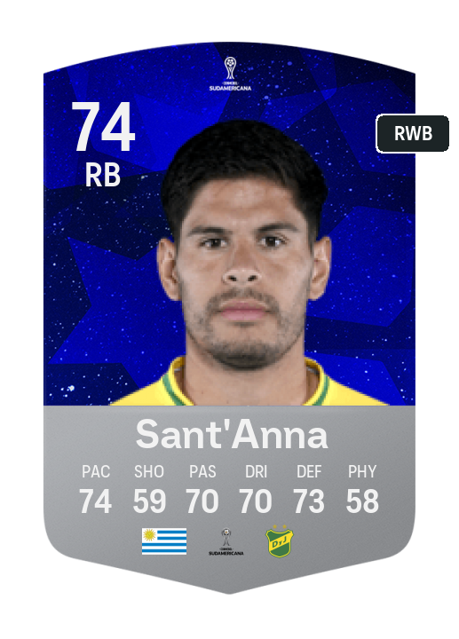 Player Card