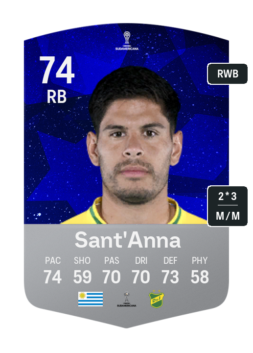 Player Card