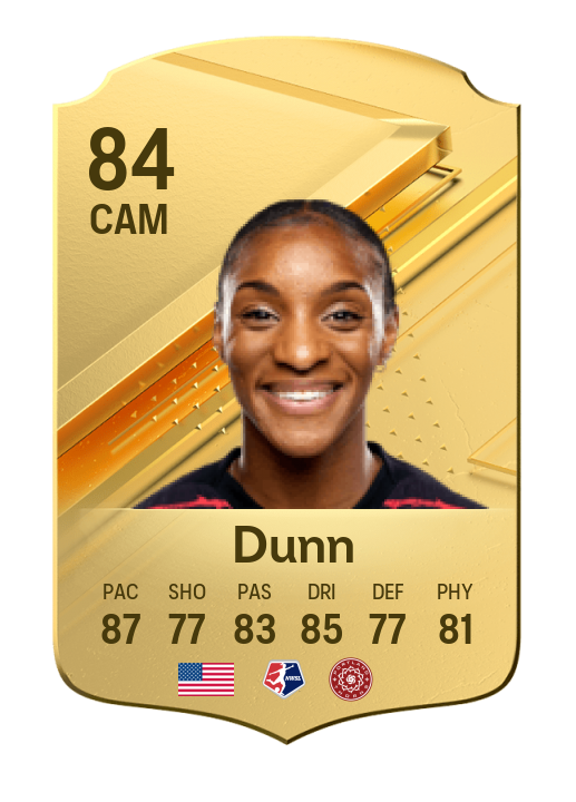 Player Card