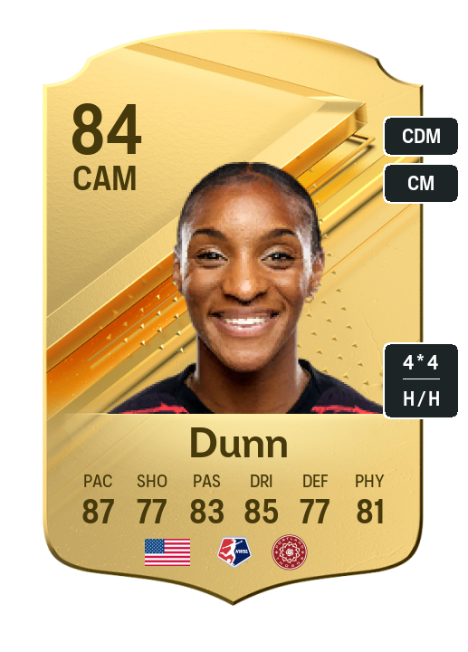 Player Card