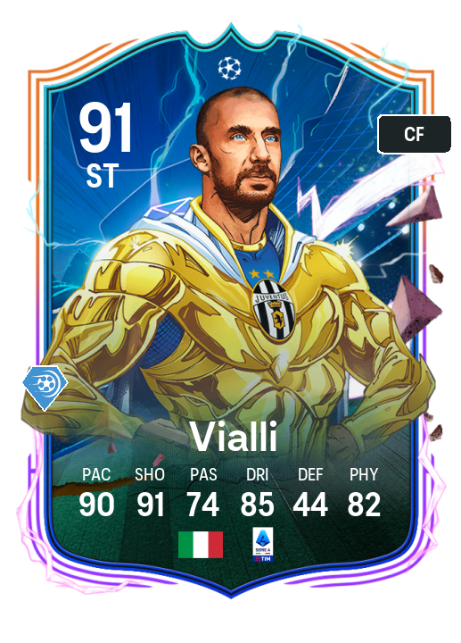 Player Card
