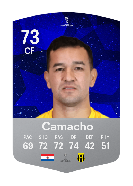 Player Card