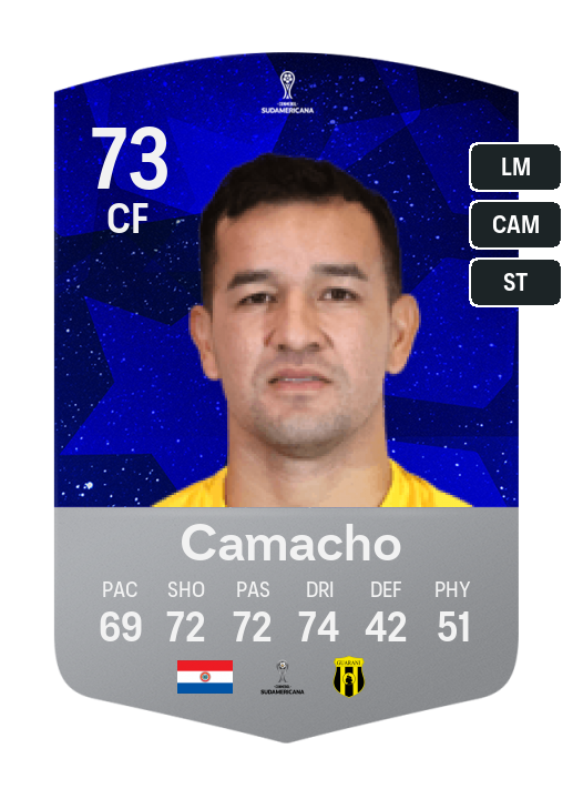 Player Card