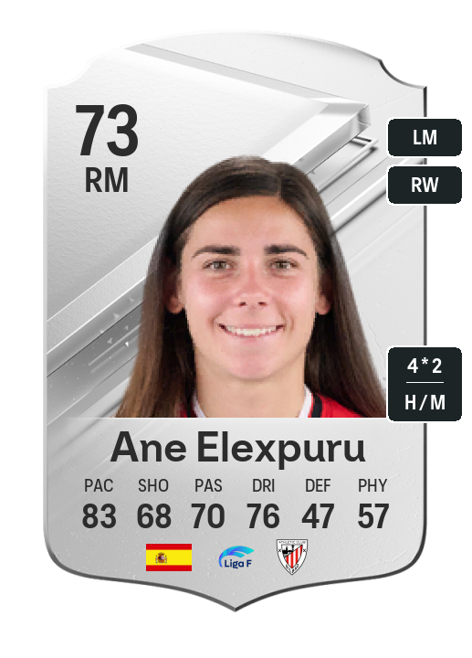 Player Card