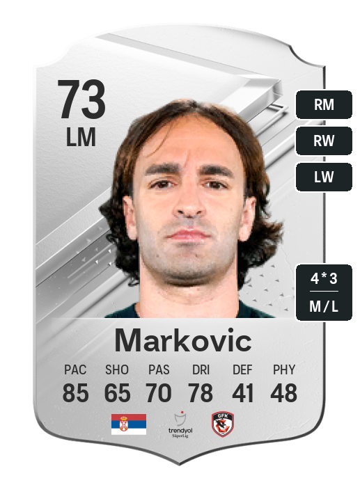 Player Card