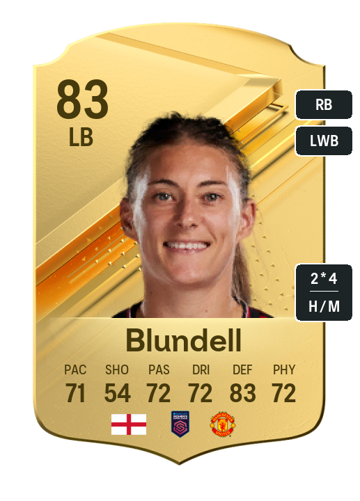 Player Card